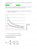 Química La reacción que tiene lugar entre el cloruro de yodo(I) y el hidrógeno en estado gaseoso