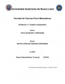 Cuadro comparativo etica MAYRA CAROLINA PEDRAZA HERNANDEZ