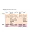 Evolución económica y política de Argentina en el siglo XX