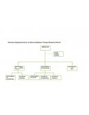 Structura Organizacional De La Fábrica De Muebles "El Súper Mueble De Oficina"