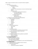 TEMA 1: El origen del crecimiento moderno y la revolución industrial en Inglaterra.