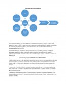 Una respuesta válida es que salud pública es la actividad encaminada a mejorar la salud de la población. Según la OMS, la salud no es sólo la ausencia de enfermedad, sino también es el estado de bienestar psicológico, somático y social del individ