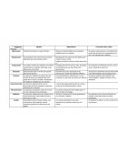 Procesos de conocimiento