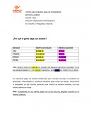 ¿Por qué la gente paga sus deudas?