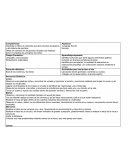 Interpreta o infiere el contenido que tiene diversos portadores y del sistema de escritura. Lenguaje Escrito