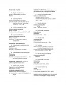 RAZONES DE LIQUIDEZ.