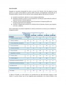 Permutación de Tiempos y Costos