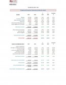 Entre diciembre de 2009 y 2010 los gastos tuvieron una disminución de 51,732 miles S/. a 19,870 miles S/., es decir, -61.6%. Esta variación es consecuencia de la reestructuración de la deuda financiera y los menores ingresos por diferencia de cambio.