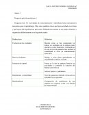 Muestra cómo se han comportado los índices de resultados de la empresa tanto operativos como financieros, mostrando así no solo el nivel de ganancia sino también la rentabilidad el nivel de endeudamiento entre otros.
