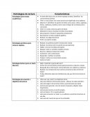 Estrategias de lectura Características