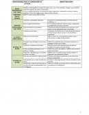 FICHA DE LECTURA PARA INVESTIGACIÓN ORIENTACIONES PARA LA ELABORACIÓN DE LA FICHA