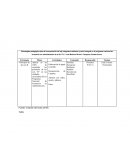 Plan estrategico del eje integrador