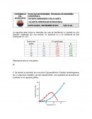 La siguiente tabla indica la velocidad con que se transforma un sustrato en una reacción catalizada por una enzima, en ausencia (c) y en presencia de dos inhibidores