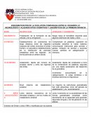 FACTORES QUE INFLUYEN EN LA ADQUISICIÓN DEL LENGUAJE: MADUREZ NEUROLÓGICA, FISIOLÓGICA, PERCEPTIVA; OBSERVACIÓN, IMITACIÓN, INTERACCIÓN, JUEGO
