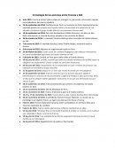 Cronología de las acciones entre Francia e ISIS