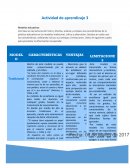 Modelos educativos. CARACTERÍSTICAS VENTAJAS LIMITACIONES