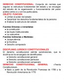 Derecho constitucional.