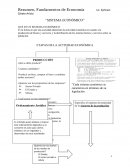 Ejemplo de Resumen teoria Economica
