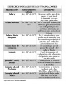 DERECHOS DE TABAJADORES.