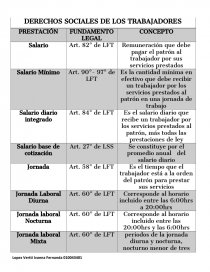 DERECHOS DE TABAJADORES.. Página 1