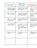 Cerebro Triuno, cuadro