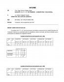 El profesor de 4º, 5° y 6° año de primaria comunitaria vocacional de la Unidad Educativa de Yanamani, informa a su autoridad sobre la estadística, avance curricular del tercer bimestre; que a continuación se detalla de la siguiente manera.
