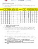 Taller de Control Estadístico de Procesos