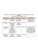 PLANIFICACIÓN TRIMESTRAL ENERO-FEBRERO DE COORDINACIÓN DE MEDIA GENERAL