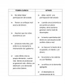 Diferencia entre los clásicos y keynes
