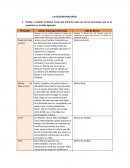 Análisis de la película LA DECISIÓN MÁS DIFÍCIL (tabla)