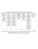 Esquema de las orientaciones Metodológicas para la elaboración de Proyectos de Aprendizaje