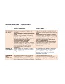 Escuela Tradicional y escuela nueva cuadro comparativo