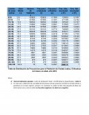 Tabla de Distribución de Frecuencias para la Población de Ciudad Juárez