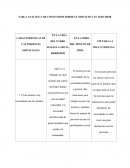 TABLA ANALITICA DE CONTENIDOS SOBRE EL SERVICIO Y EL SERVIDOR