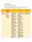 Mapa conceptual Método Científico