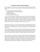 Salarios de ingenieros industriales Computer and electronic product manufacturing