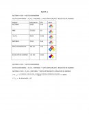 Metil metacrilato rutas