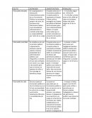 El sujeto activo es el funcionario público y el sujeto pasivo lo representa el Estado.