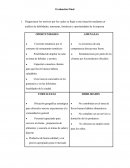 Diagnosticar los motivos por los cuales se llegó a esta situación mediante un análisis de debilidades, amenazas, fortalezas y oportunidades de la empresa