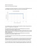 Taller de microeconomía 2