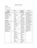 Planeador Estratégico