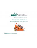 Comportamiento Organizacional Tarea Individual 1: “Cuadro Comparativo”
