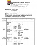 Tipos de Presidentes de Honduras.