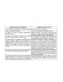 Regimen politico de argentina y cuba.