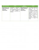 Gobierno Burocrático , Gobierno Post-Burocrático