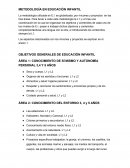 METODOLOGÍA EN EDUCACIÓN INFANTIL