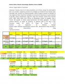 Historia Clínica: Rotación Hematología- Medicina Interna UNMSM