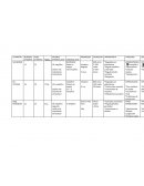 Los elementos químicos esenciales para el organismo, específicamente el Na y K