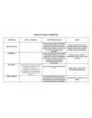 TABLAS DE VIRUS Y PARÁSITOS