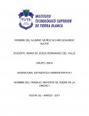 ESTADISTICA ADMINISTRATIVA I REPORTE DE TEMAS DE LA UNIDAD I